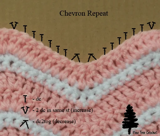 The chevron stitch repeat used in the chevron baby blanket.