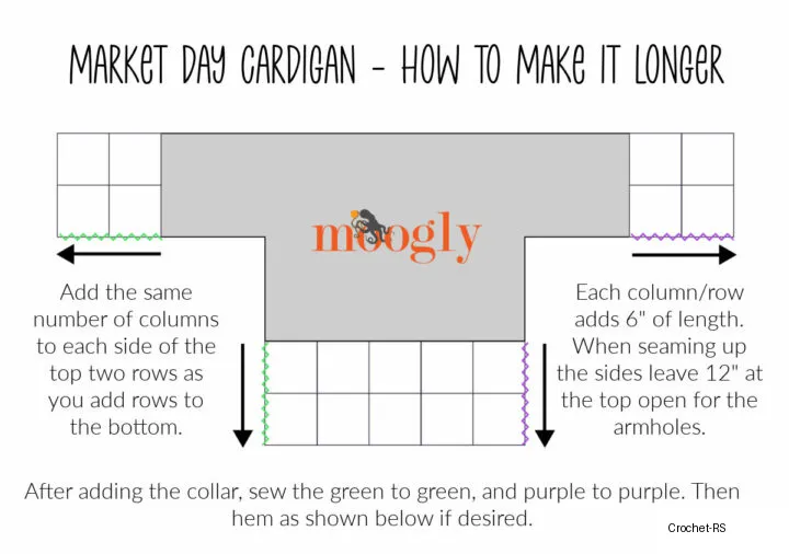 How to Make It Longer