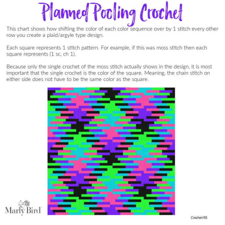 Planned Pooling Diagram